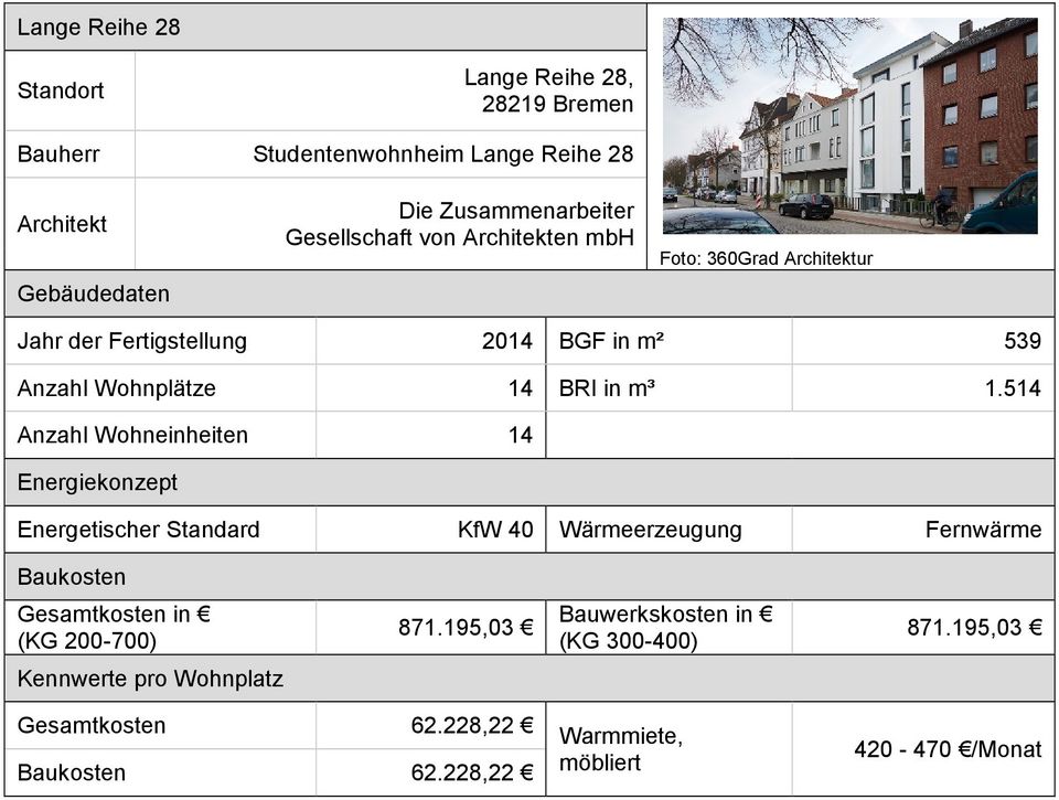 Benchmark Steckbrief Bremen