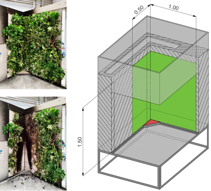 ALT-Text für das Bild: Technische Darstellung eines SBI-Prüfstands mit Maßangaben (1,50 m Höhe, 1,00 m Breite, 0,50 m Tiefe) zeigt grün markierten Probenbereich, links zwei Fotos einer Grünfassade vor und nach dem Brandversuch mit sichtbaren Verbrennungsspuren