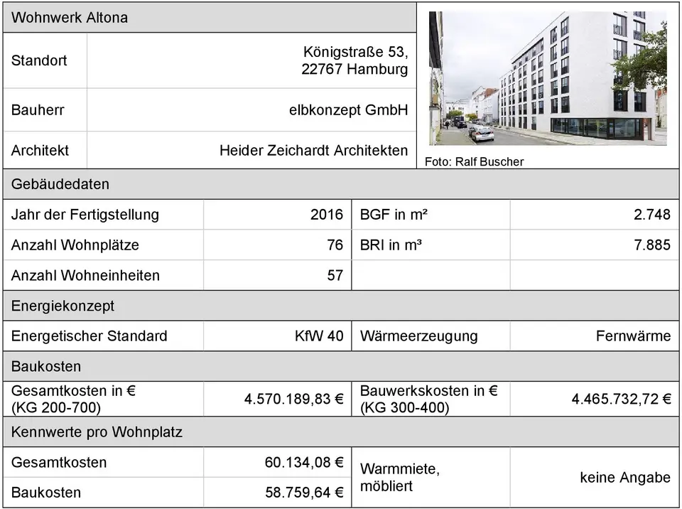 Benchmark Steckbrief Hamburg