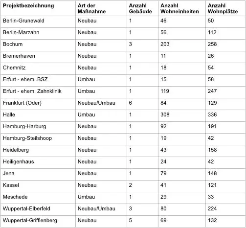 Projektbeschreibung