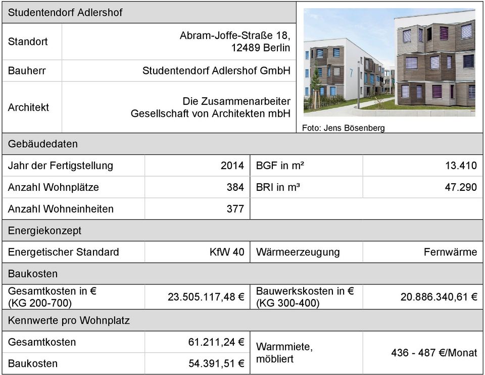 Benchmark Steckbrief Adlershof